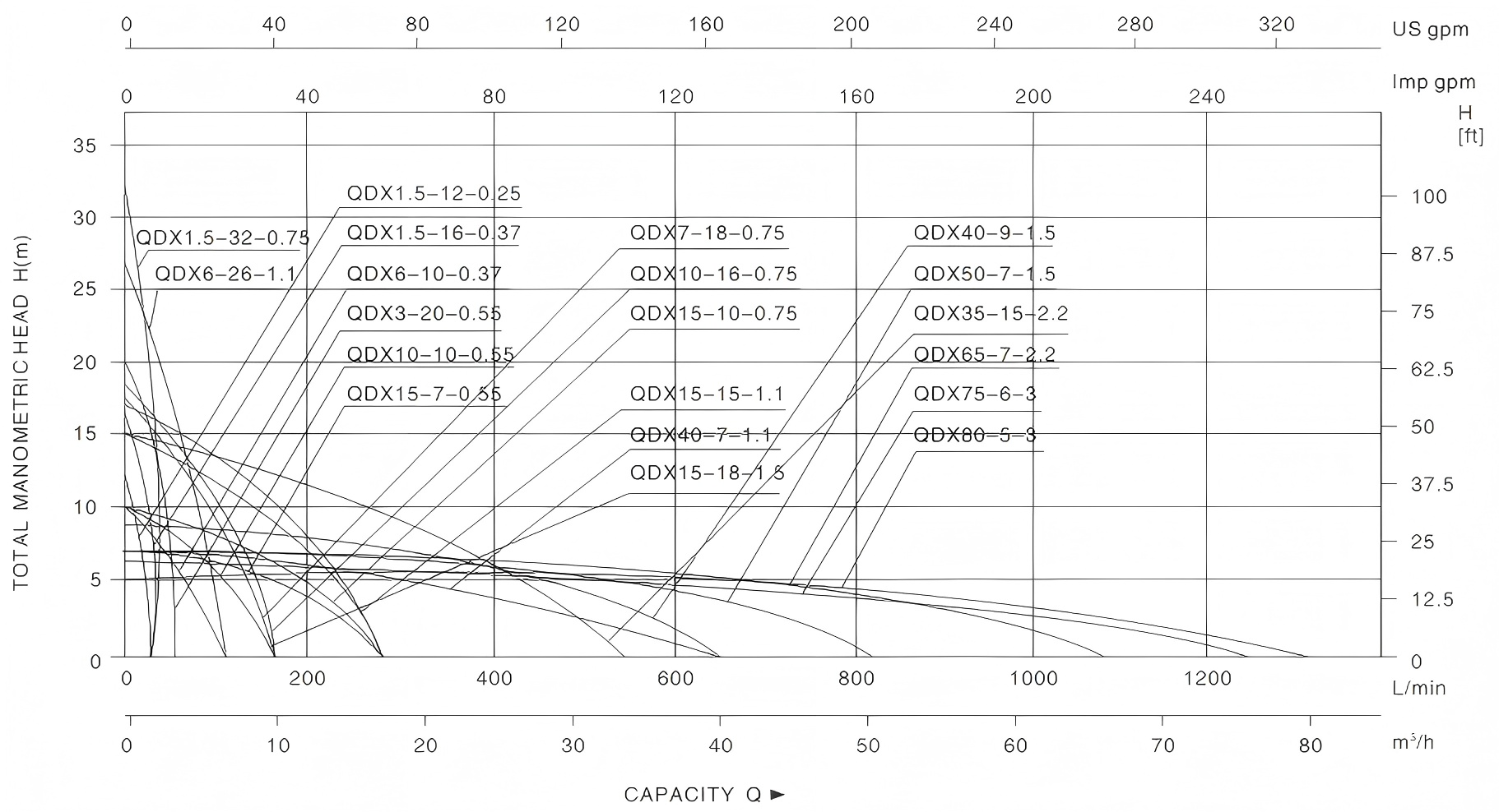Clean Water Submerside Pump QDX