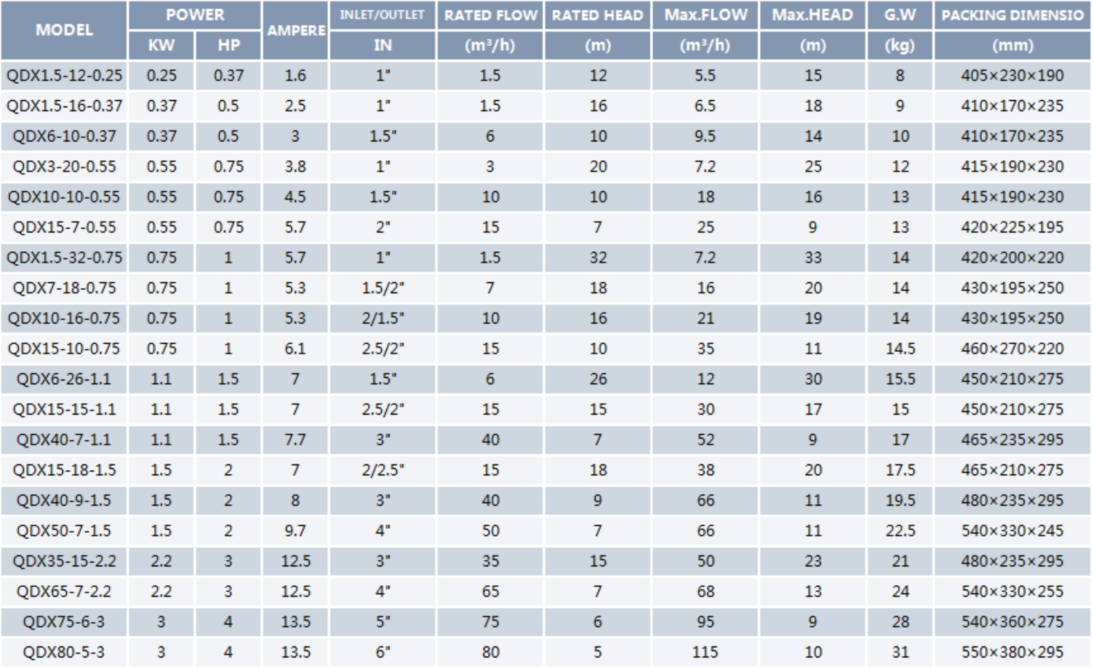 Clean Water Submerside Pump QDX