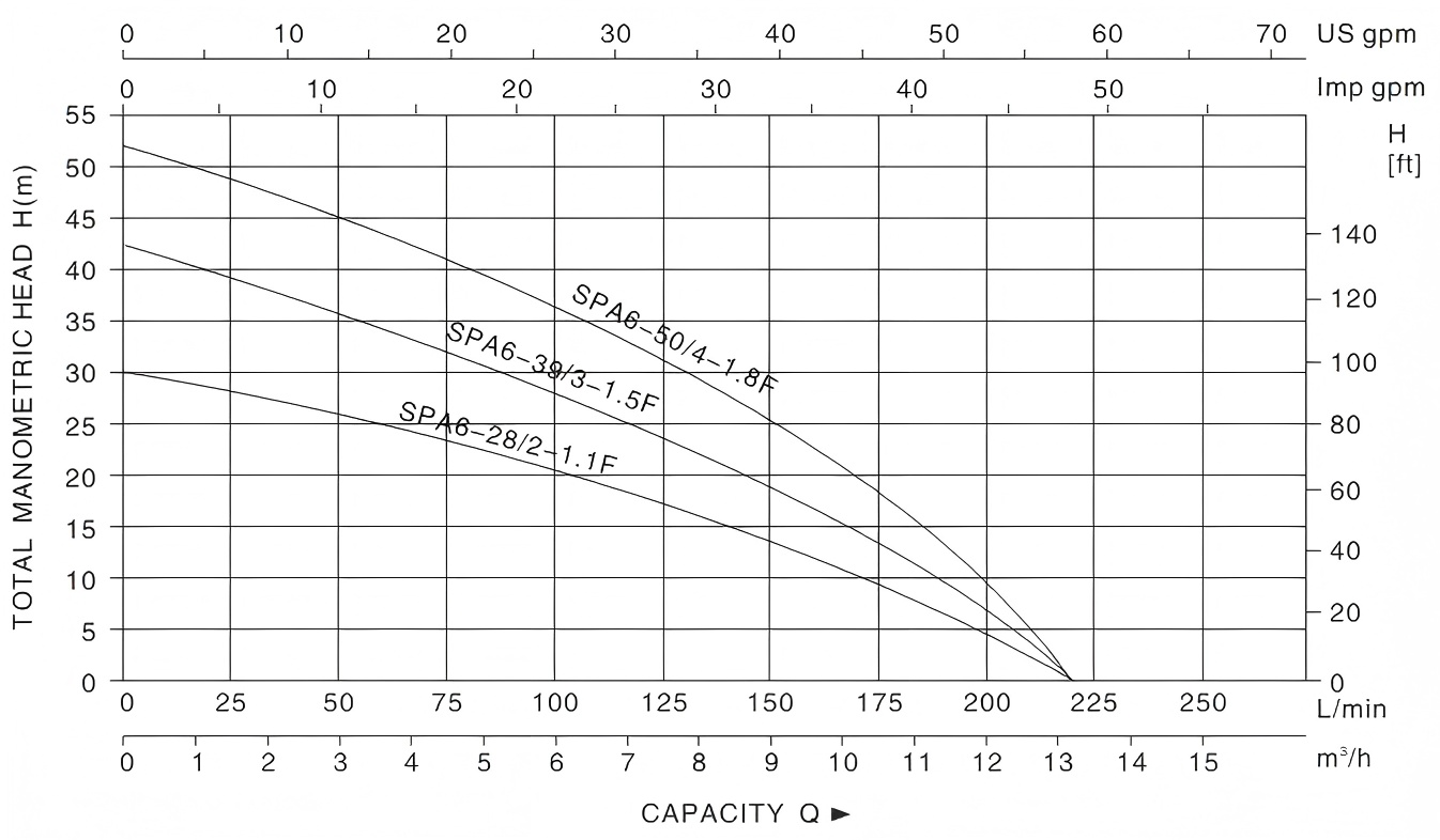 Clean Water Submerside Pump SPA