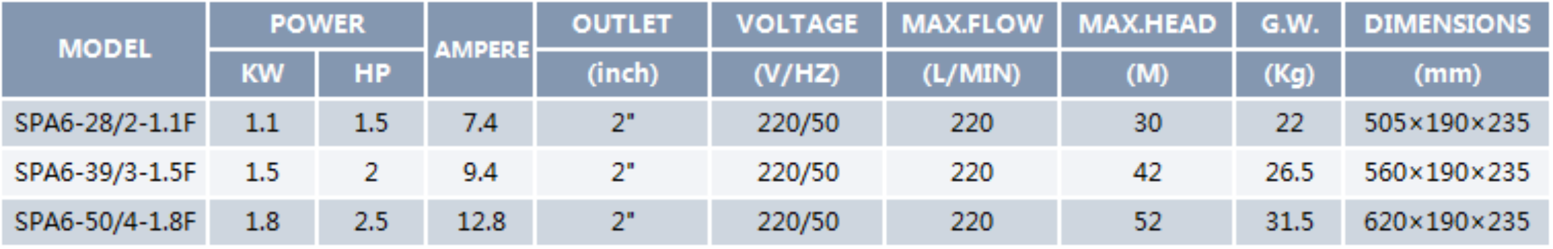 Clean Water Submerside Pump SPA