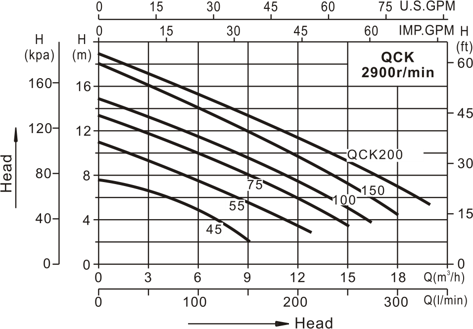 Clean Water Submerside Pump QCK