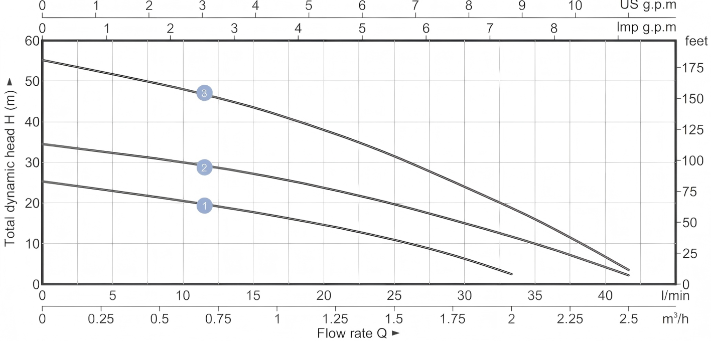 Solar Deep Well Pump SDC