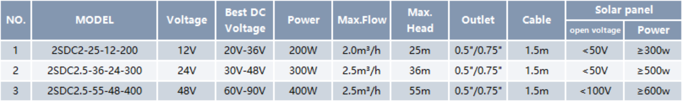 Solar Deep Well Pump SDC
