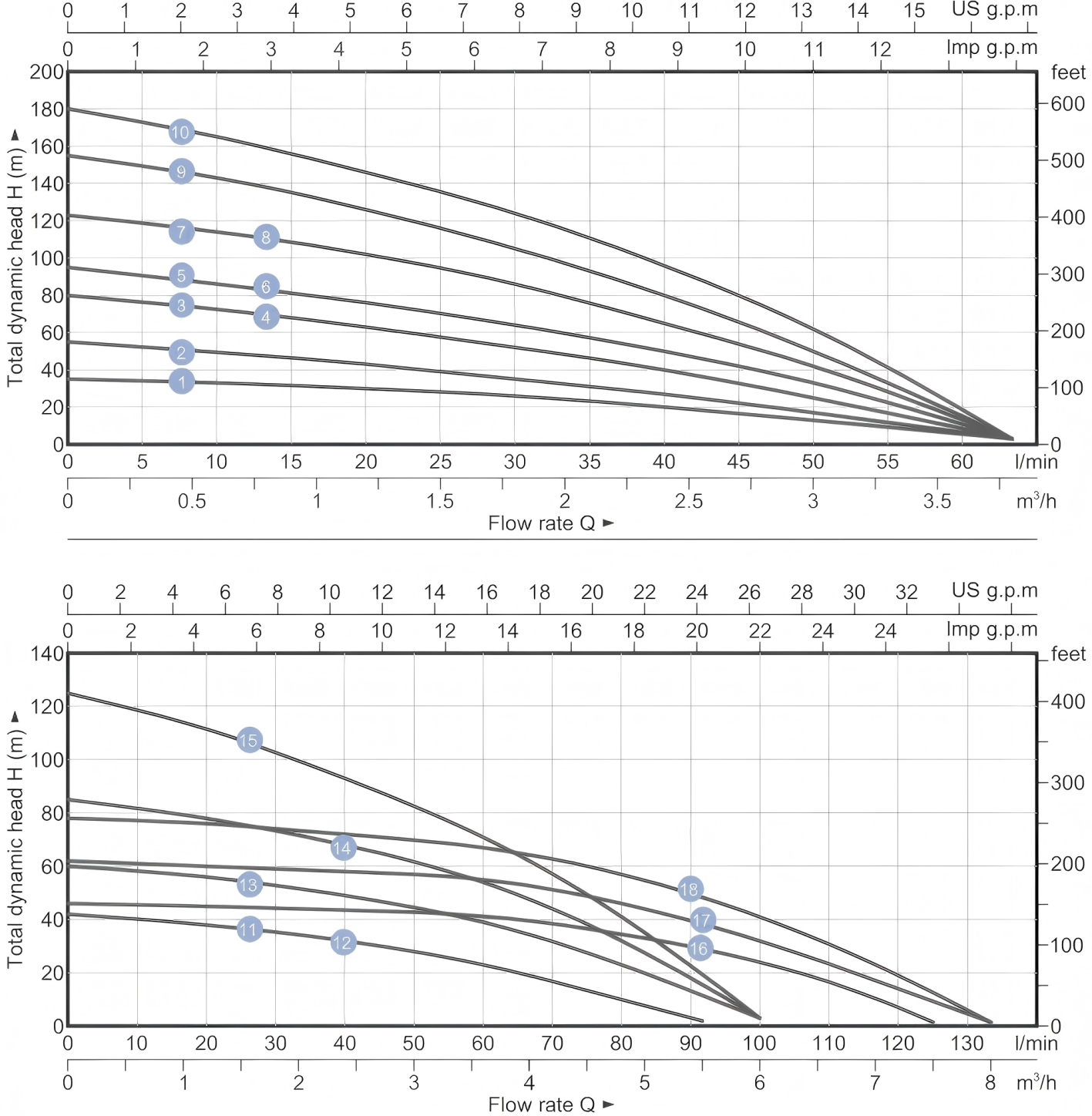 Solar Deep Well Pump SDC