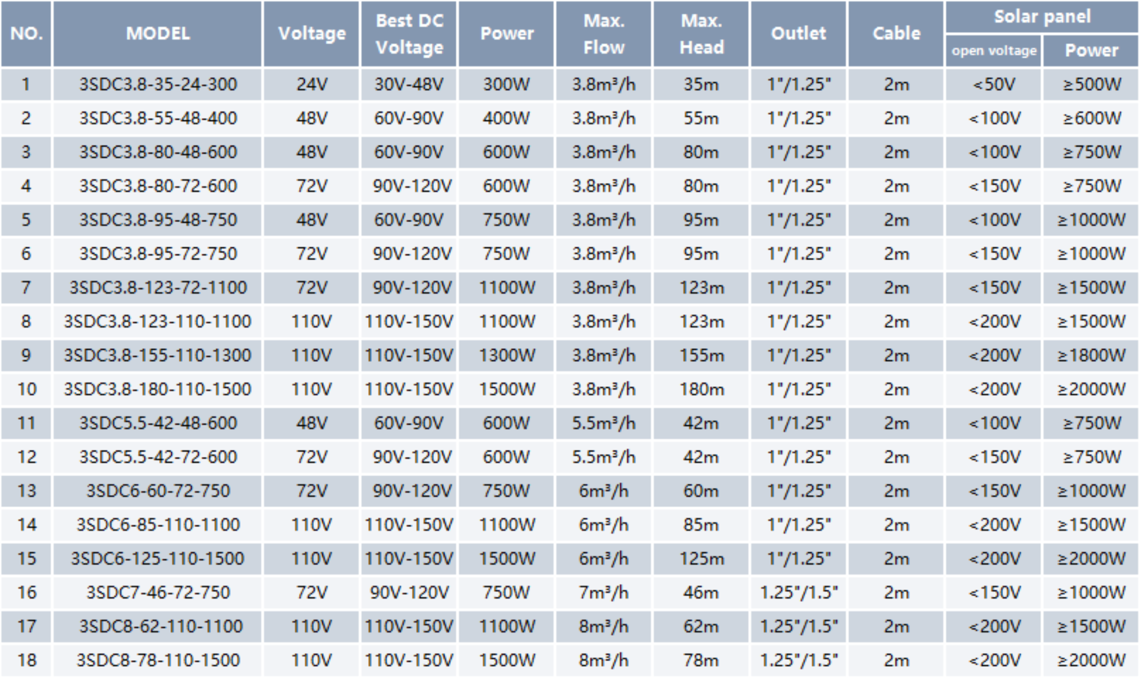 Solar Deep Well Pump SDC