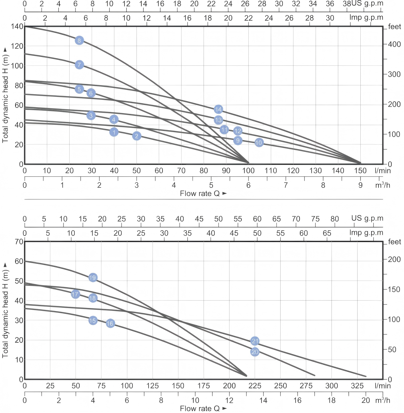 Solar Deep Well Pump SDC