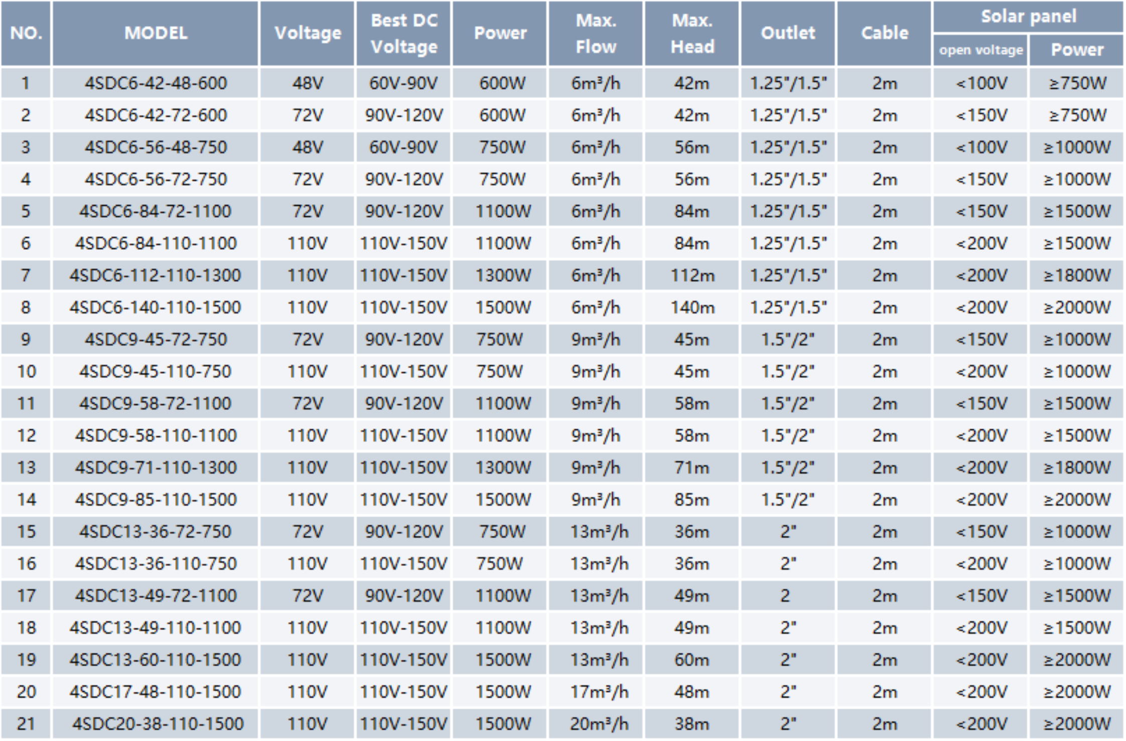 Solar Deep Well Pump SDC