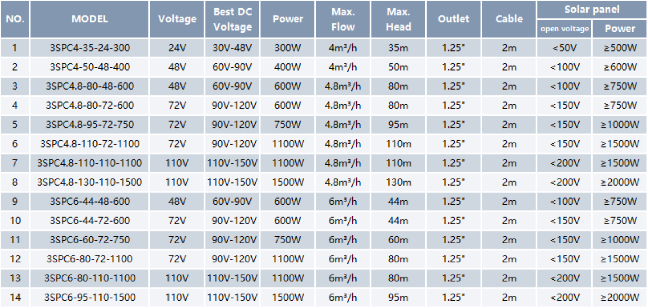 Solar Deep Well Pump SPC