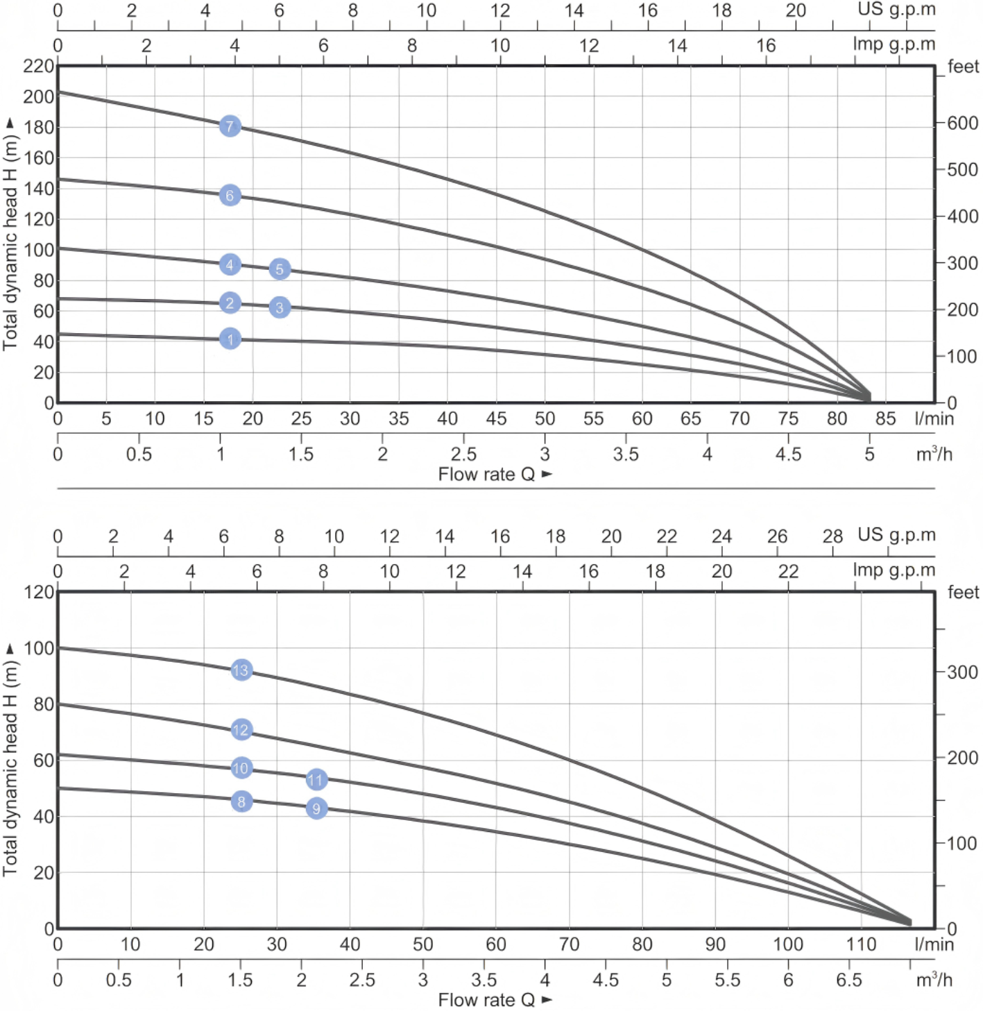 Solar Deep Well Pump SPC