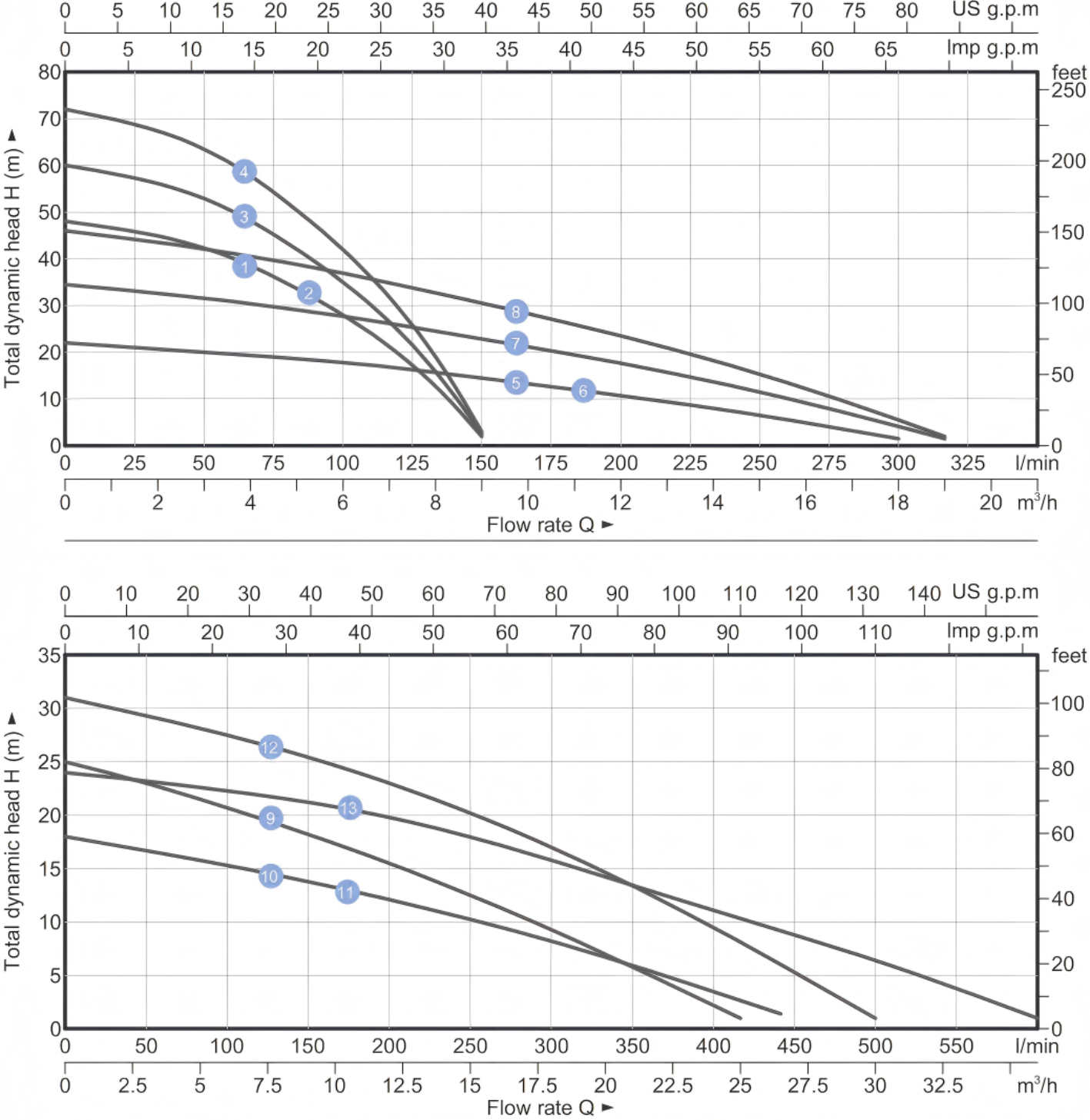 Solar Deep Well Pump SPC