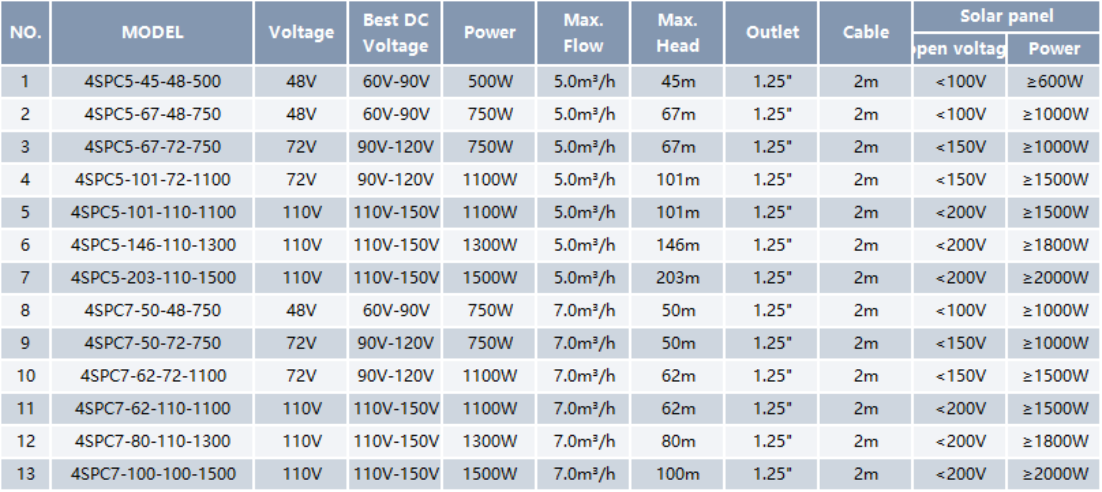 Solar Deep Well Pump SPC