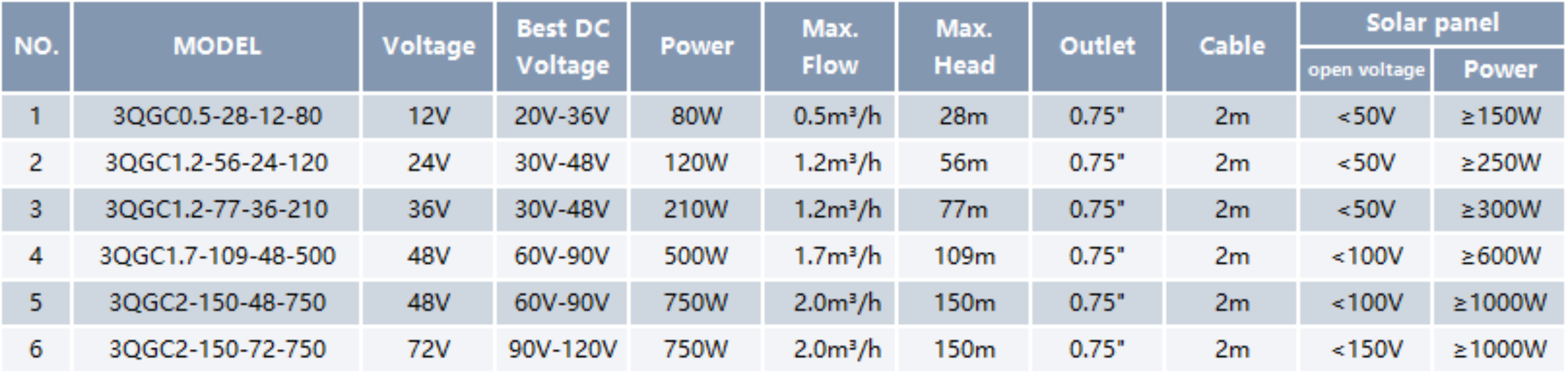 Solar Deep Well Pump QGC