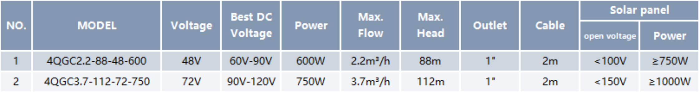 Solar Deep Well Pump QGC