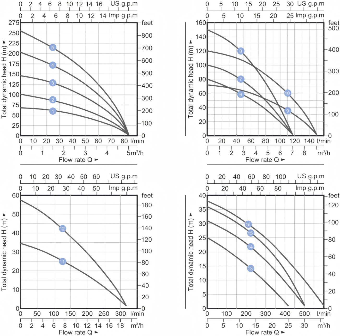 Solar Deep Well Pump SPC-A/D(80-400V)