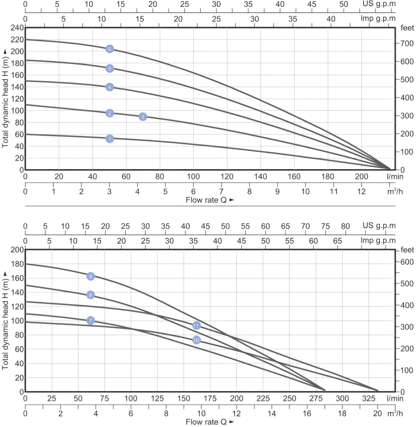 Solar Deep Well Pump SDC-A/D