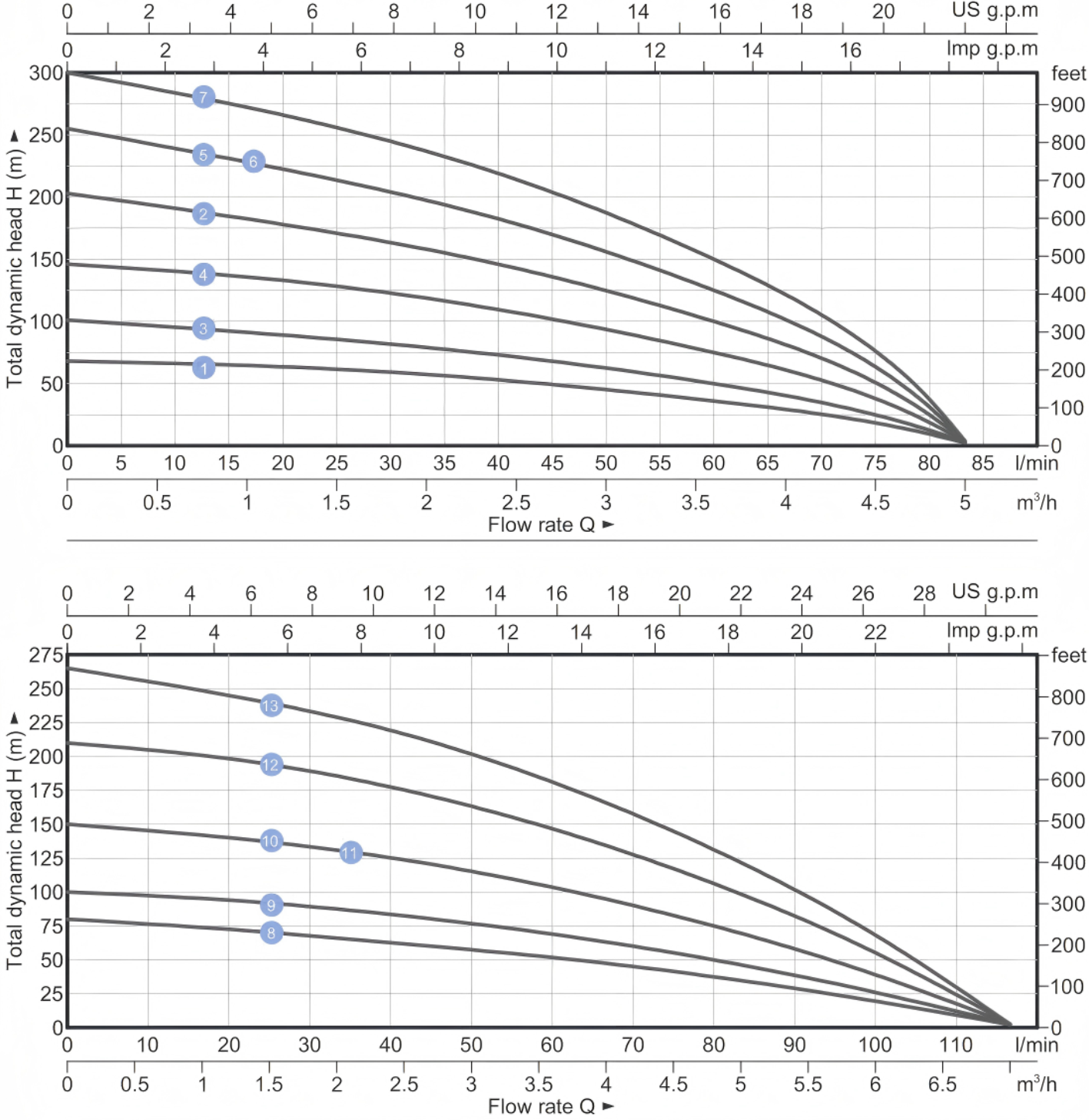 Solar Deep Well Pump 4SPC-A/D