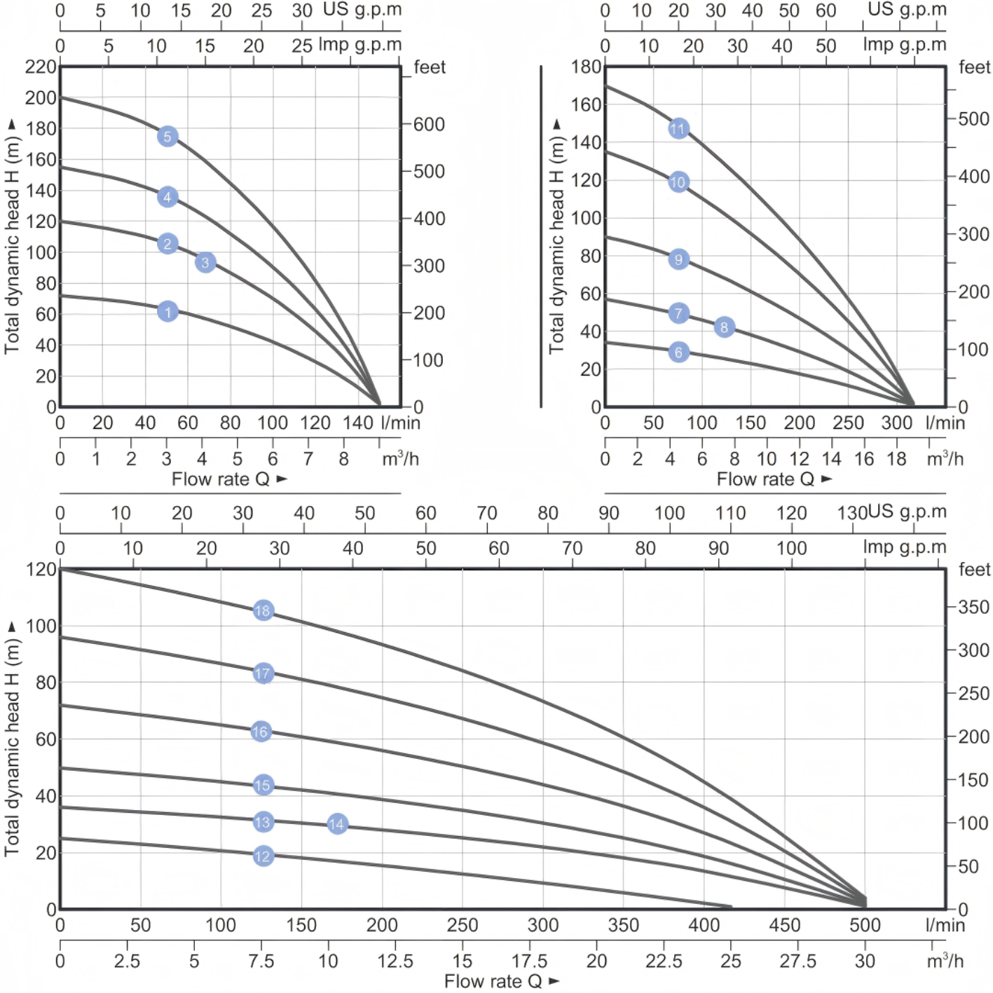 Solar Deep Well Pump 4SPC-A/D