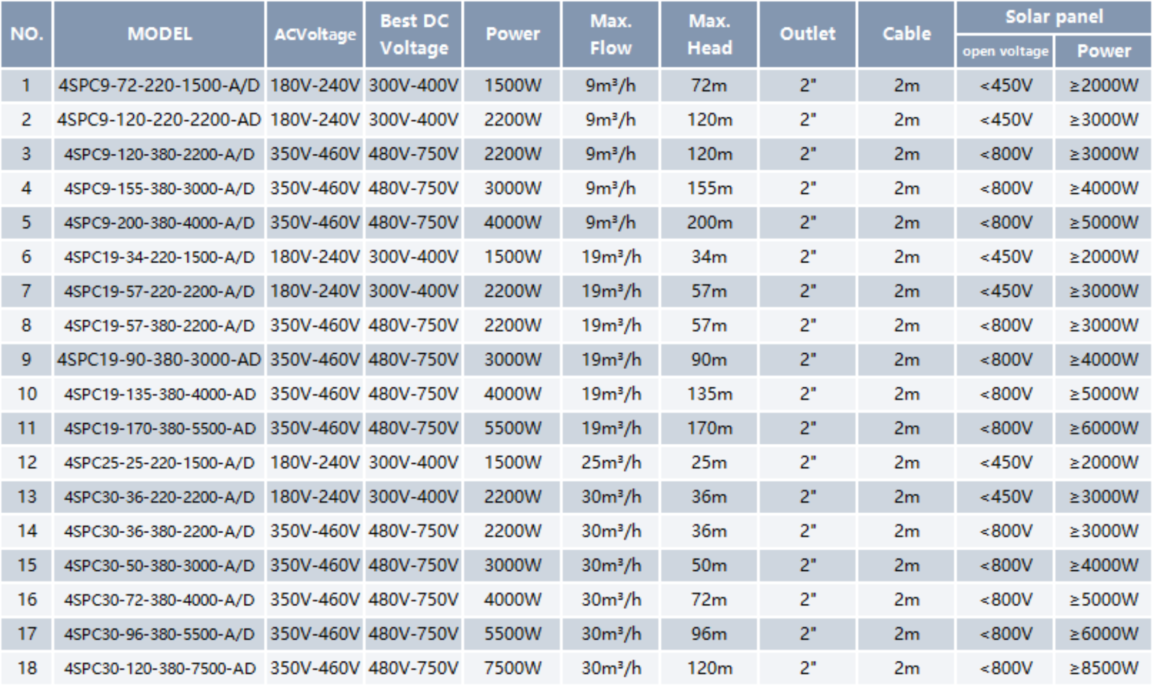 Solar Deep Well Pump 4SPC-A/D