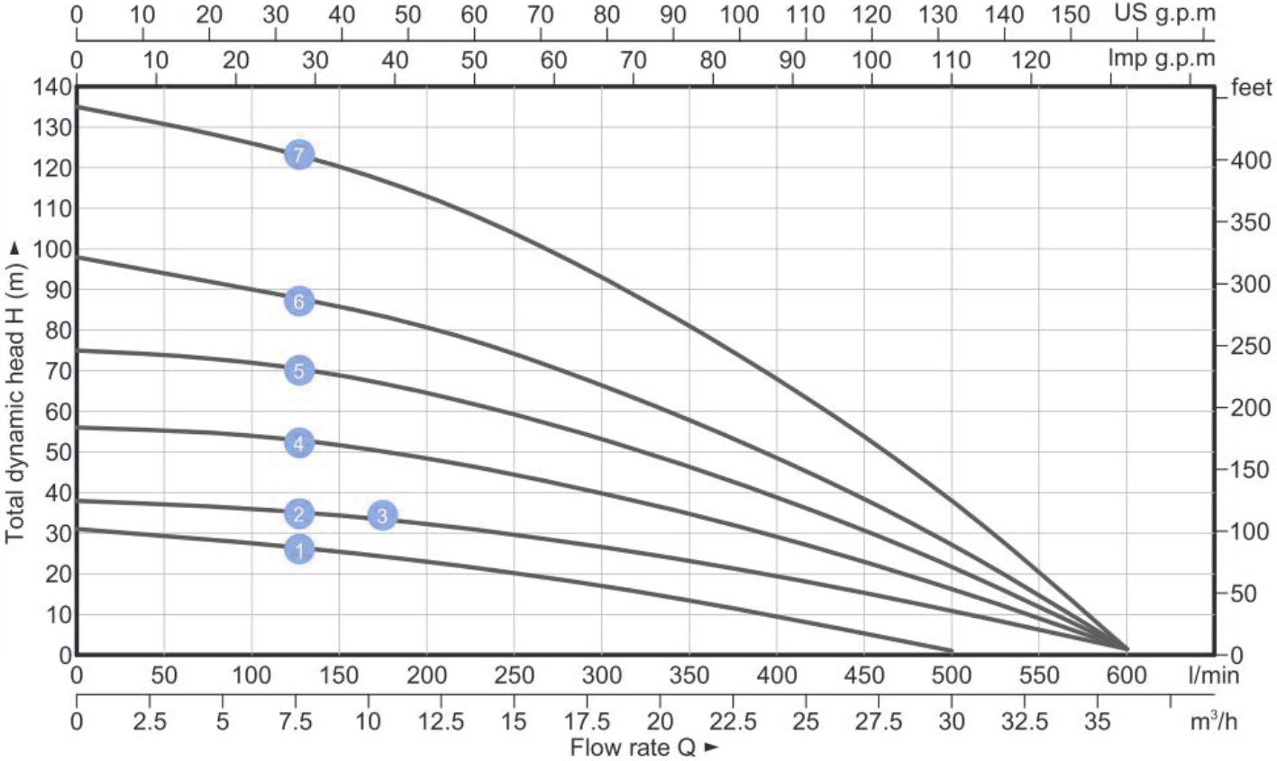 Solar Deep Well Pump 4/6SPC-A/D