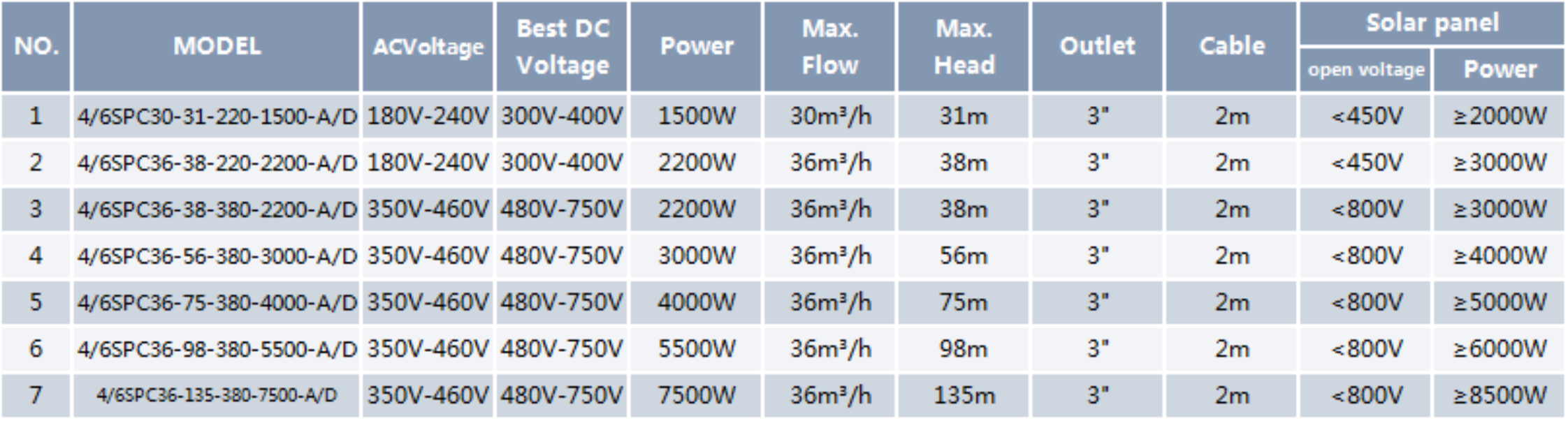 Solar Deep Well Pump 4/6SPC-A/D