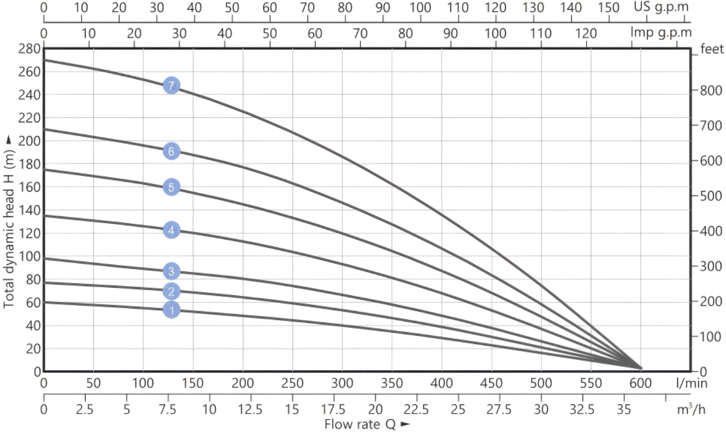 Solar Deep Well Pump 6SPC-A/D