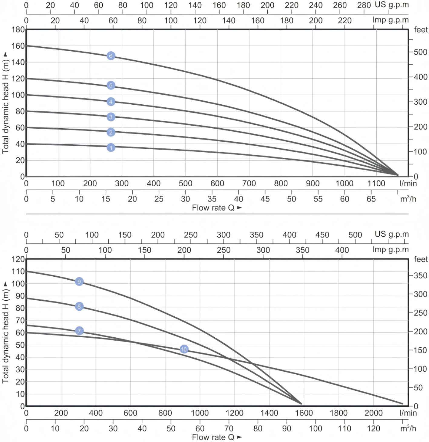 Solar Deep Well Pump 6SPC-A/D