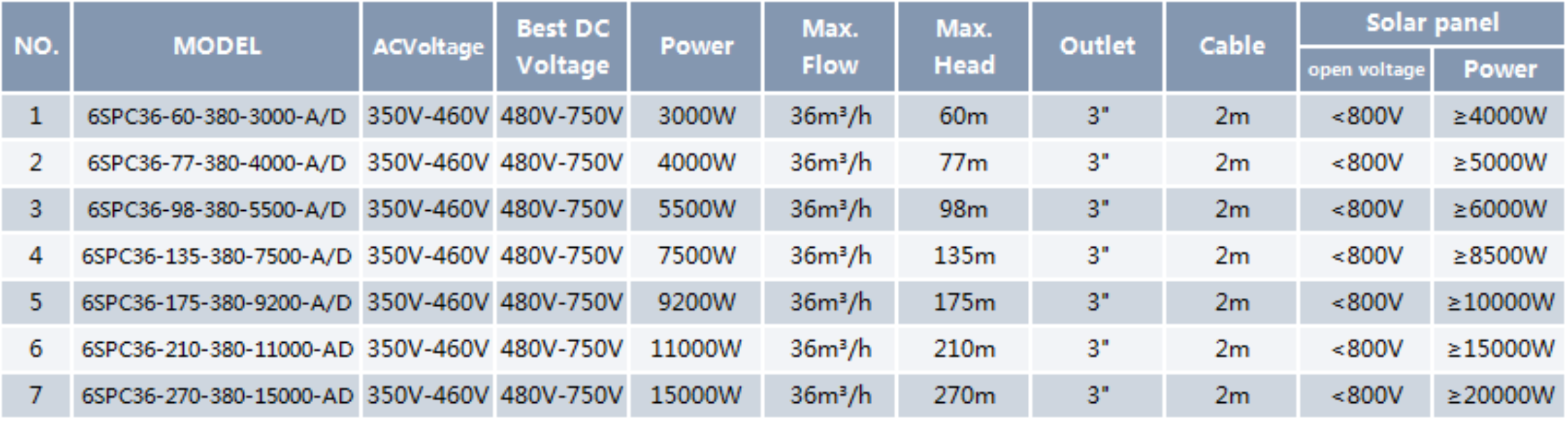 Solar Deep Well Pump 6SPC-A/D