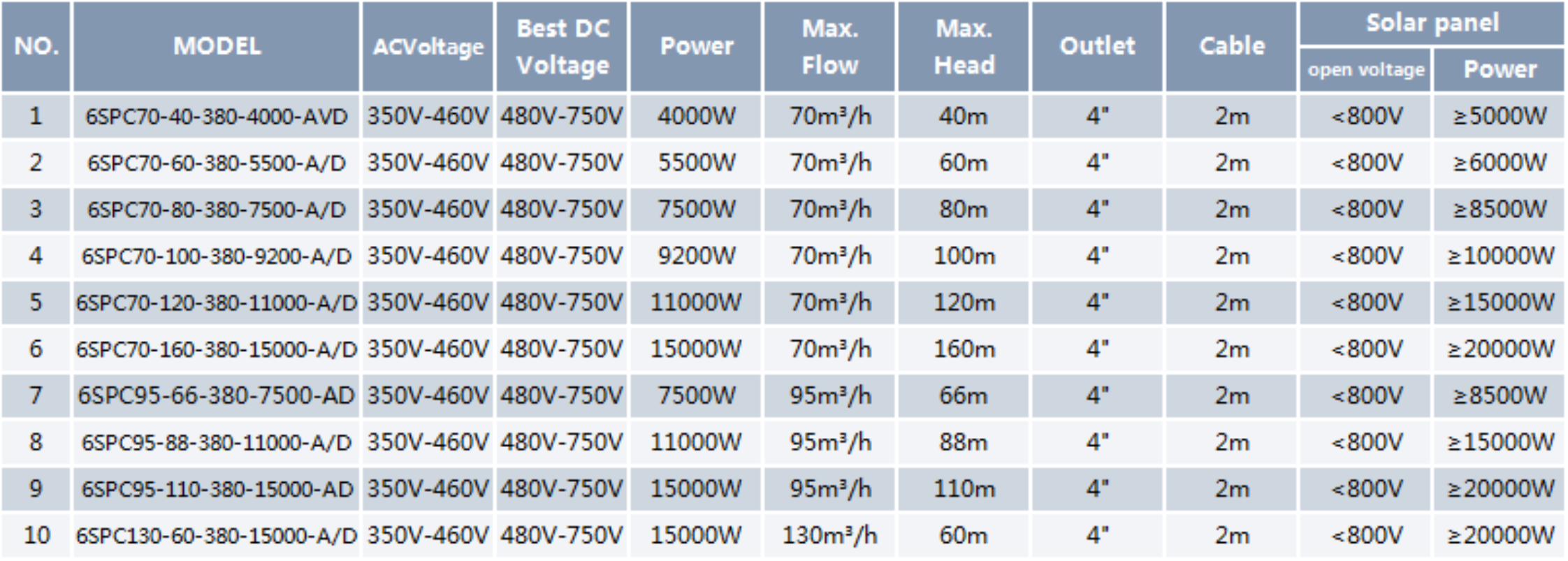 Solar Deep Well Pump 6SPC-A/D