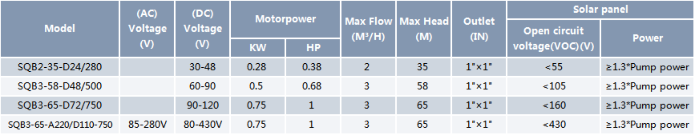Solar Ground Pump SQB