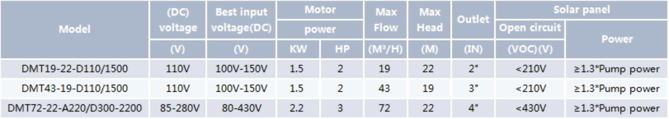 Solar Ground Pump DMT
