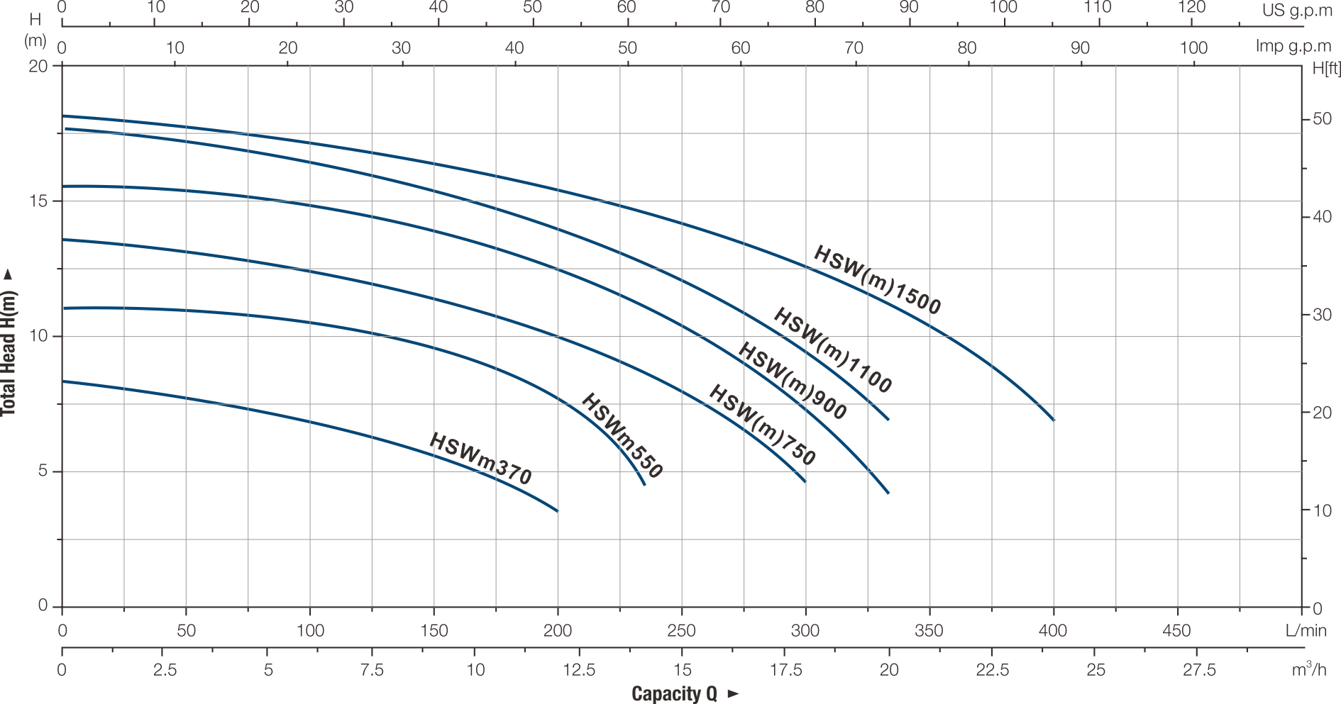 Swimming Pool Pump HSWm