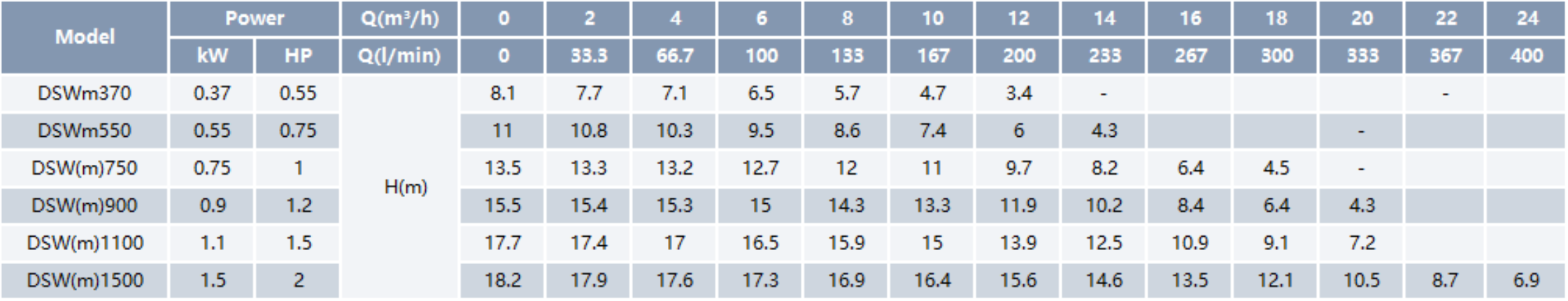 Swimming Pool Pump HSWm