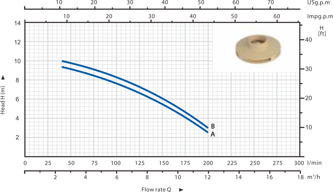 Swimming Pool Pump HSW-A