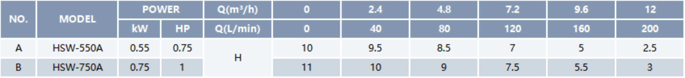 Swimming Pool Pump HSW-A
