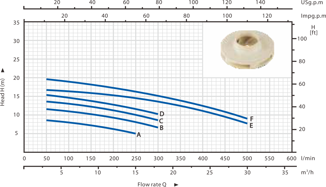 Swimming Pool Pump HSW-B