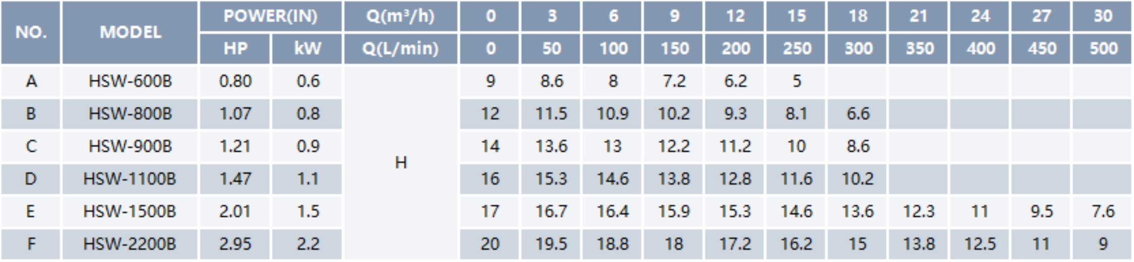 Swimming Pool Pump HSW-B