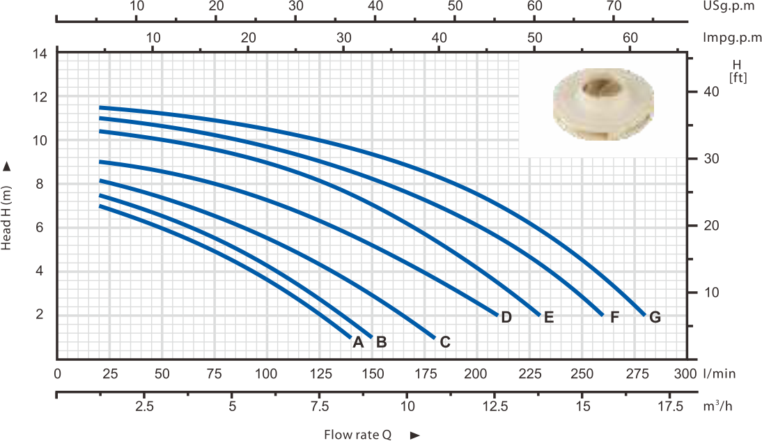 Swimming Pool Pump HSW-C