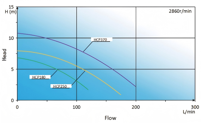 Swimming Pool Pump HCP