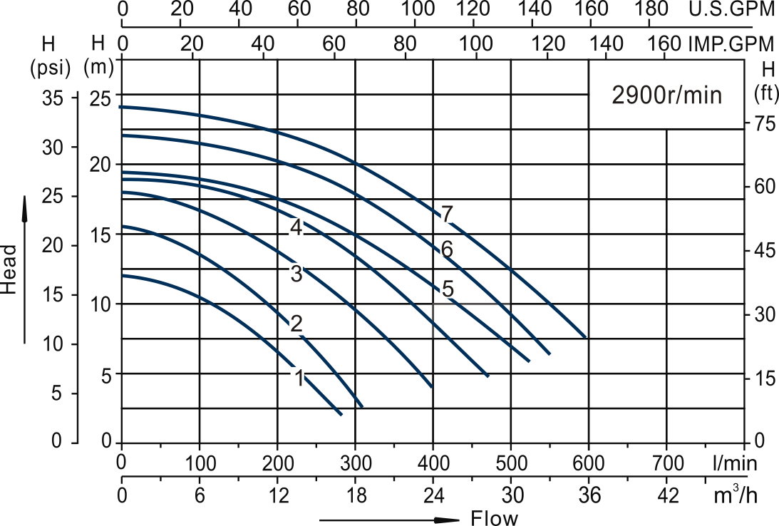 Swimming Pool Pump SVQ