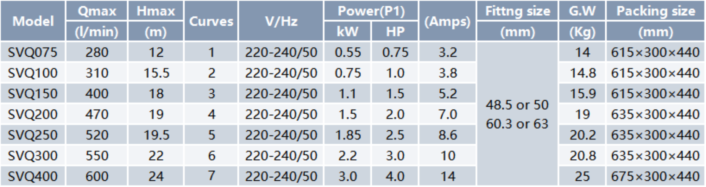 Swimming Pool Pump SVQ