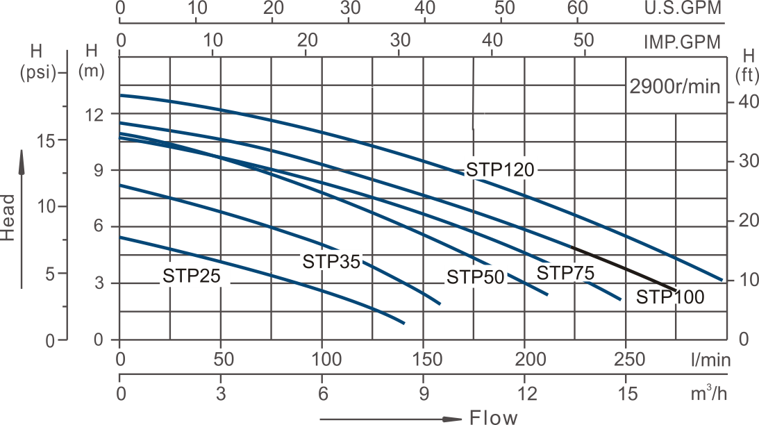 Swimming Pool Pump STP25-120