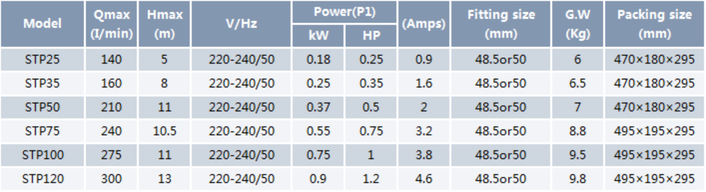 Swimming Pool Pump STP25-120