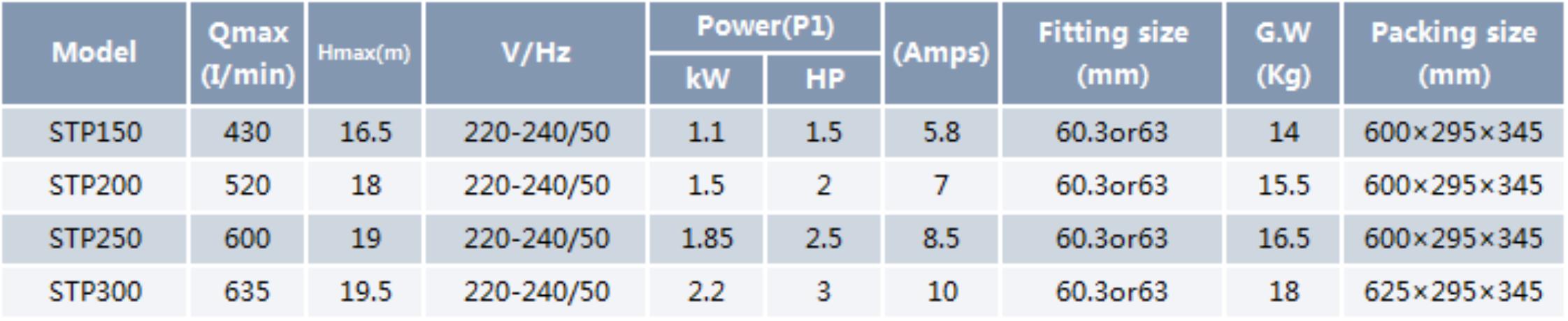 Swimming Pool Pump STP150-300