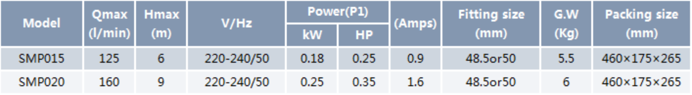 Swimming Pool Pump SMP015/020