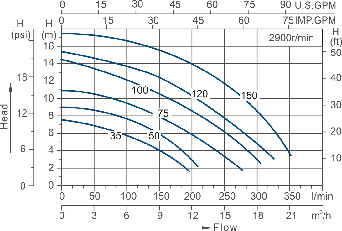Swimming Pool Pump SMP