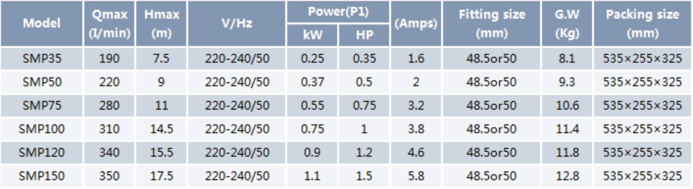 Swimming Pool Pump SMP