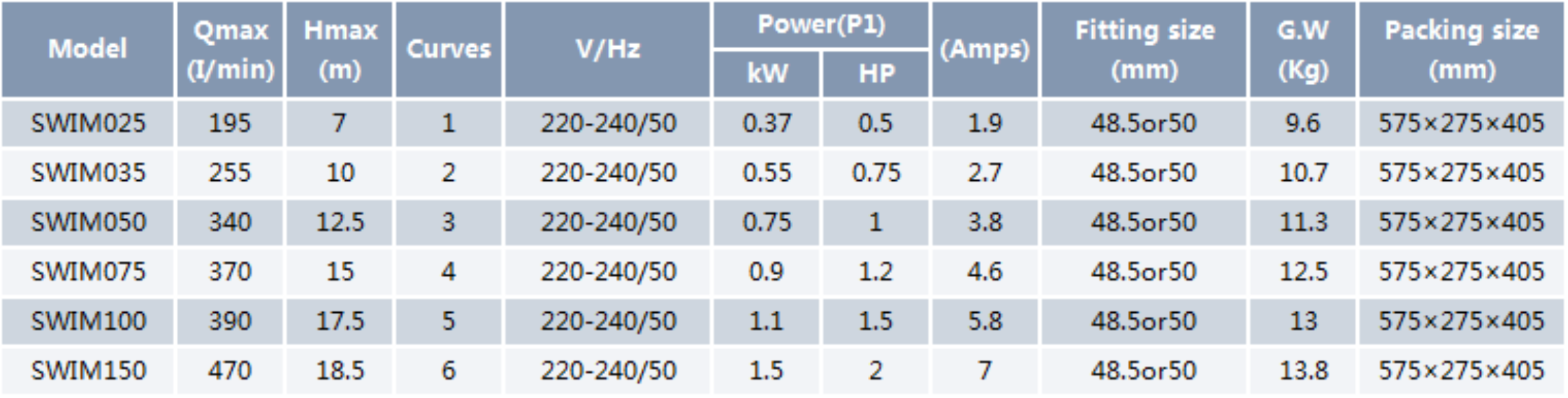 Swimming Pool Pump SWIM
