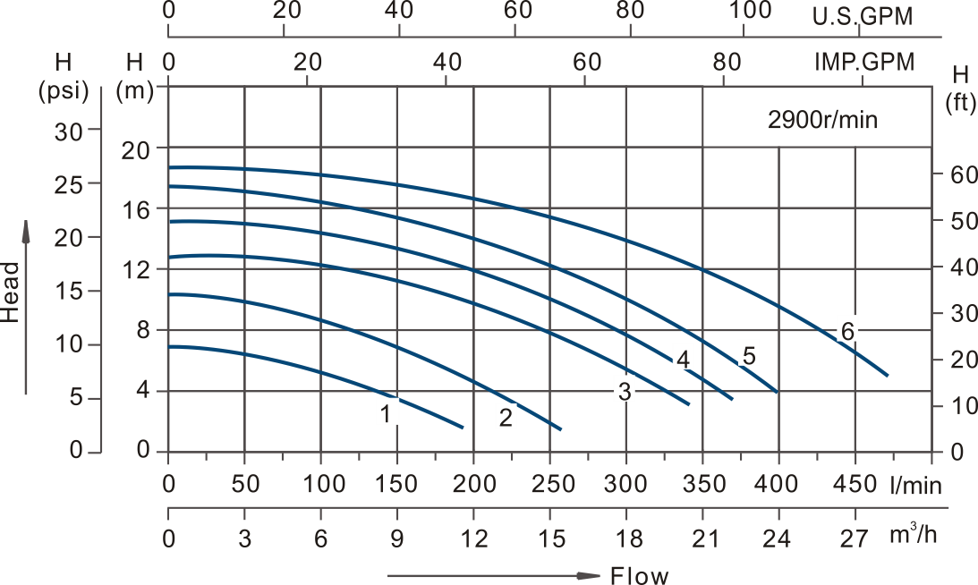 Swimming Pool Pump SWIM S1