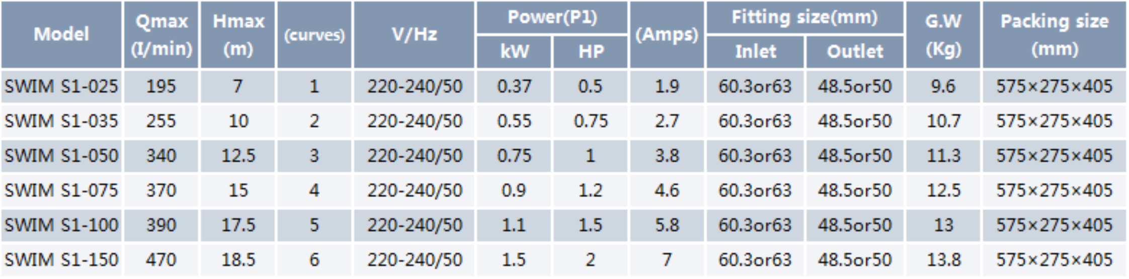 Swimming Pool Pump SWIM S1