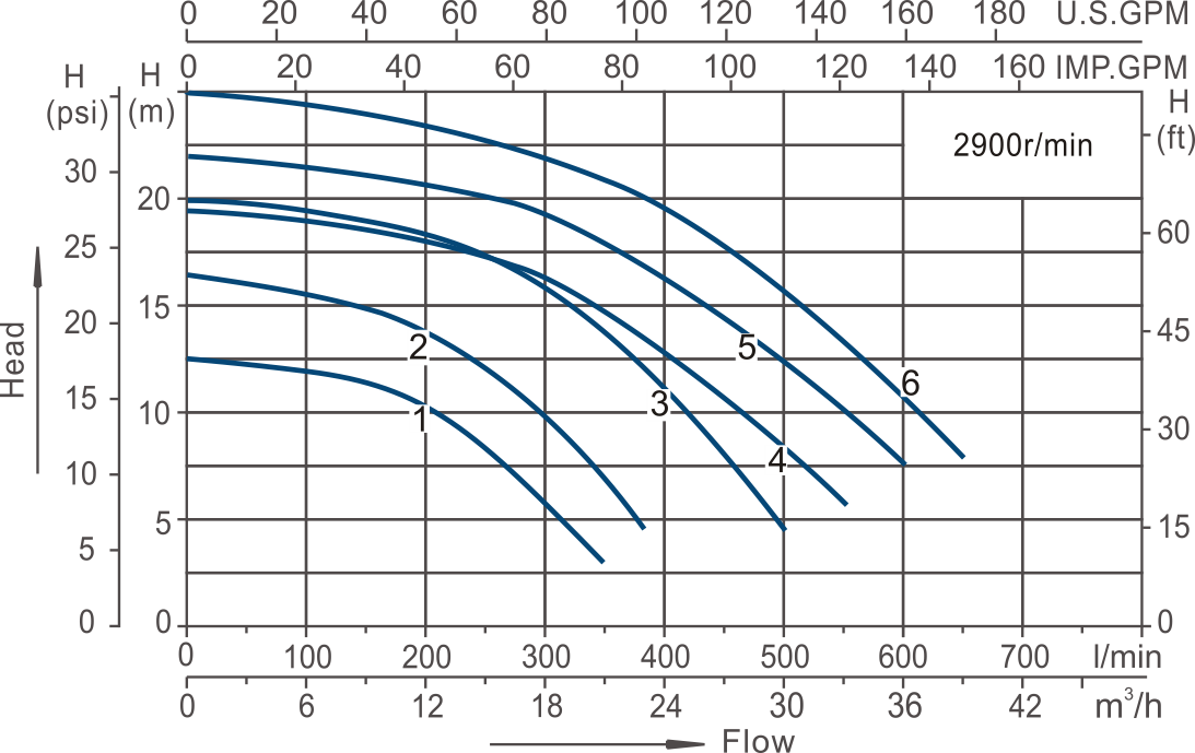 Swimming Pool Pump SWIM S2